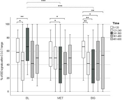 Compensatory movement strategies differentially affect attention allocation and gait parameters in persons with Parkinson’s disease